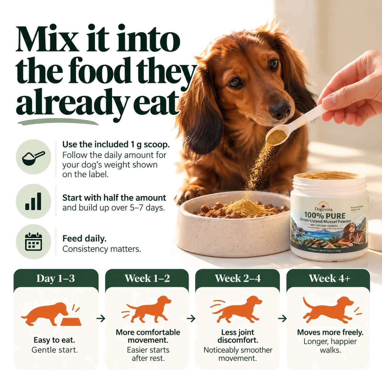 Dogevera 100% New Zealand Green-Lipped Mussel Powder for Dogs thumbnail 4