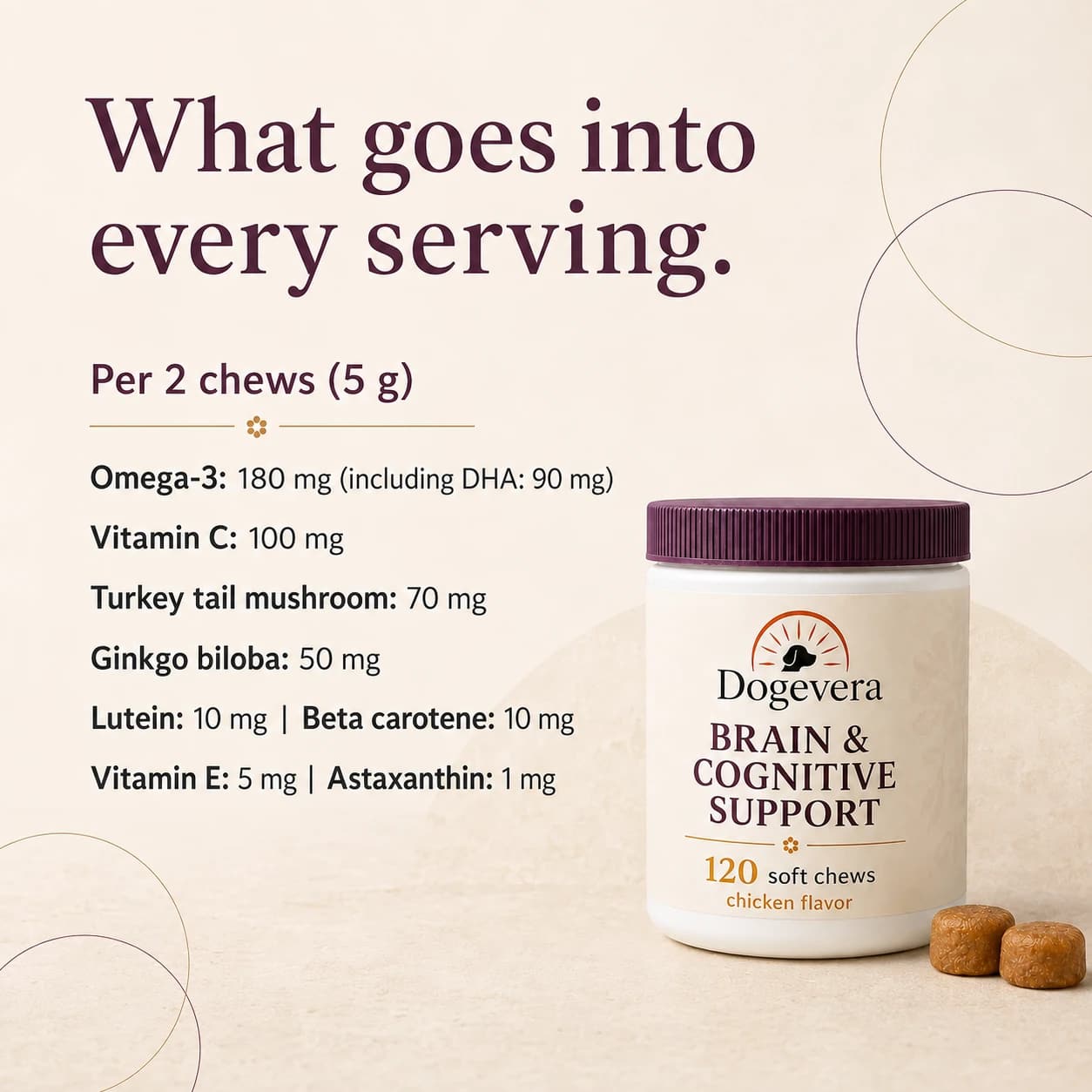 What goes into every serving. Per 2 chews (5 g) Omega-3: 180 mg (including DHA: 90 mg) Vitamin C: 100 mg Turkey tail mushroom: 70 mg Ginkgo biloba: 50 mg Lutein: 10 mg | Beta carotene: 10 mg Vitamin E: 5 mg | Astaxanthin: 1 mg