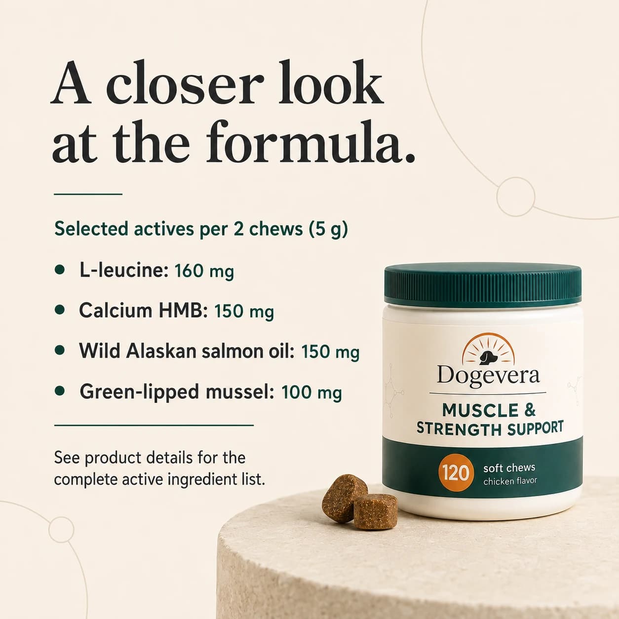 A closer look at the formula. Selected actives per 2 chews (5 g) L-leucine: 160 mg Calcium HMB: 150 mg Wild Alaskan salmon oil: 150 mg Green-lipped mussel: 100 mg See product details for the complete active ingredient list.